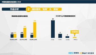 首都影视发展智库 中国电视剧发展风向标报告 2018